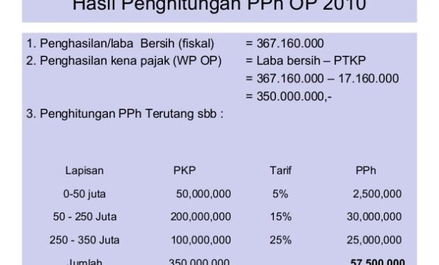 cara menghitung pajak penghasilan usaha pribadi