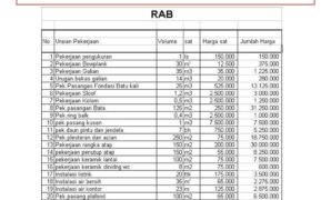 Contoh RAB Bangunan: Cara Membuat Rencana Anggaran Biaya Bangunan Yang ...