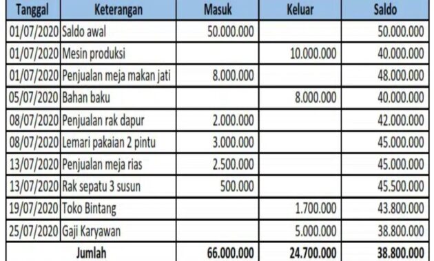 contoh pembukuan penjualan harian