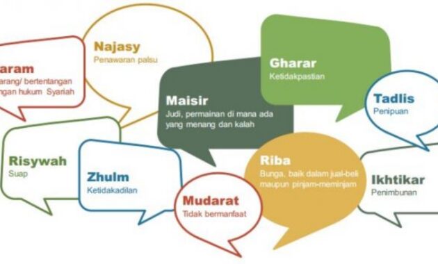 investasi reksa dana syariah