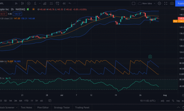 aplikasi chart saham terbaik
