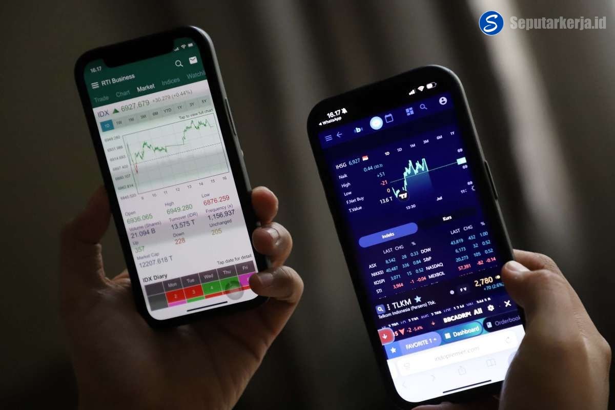 saham yang menguntungkan saat ini saham yang menguntungkan saat ini