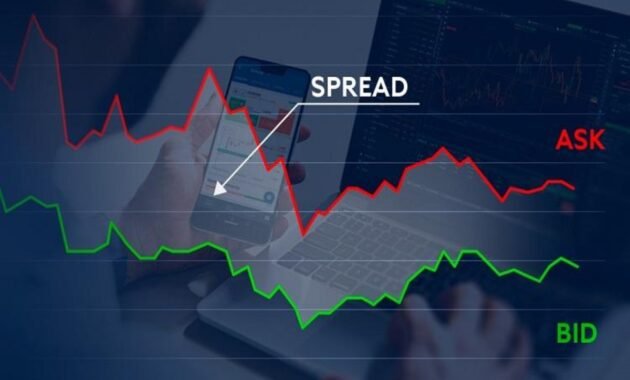 spread forex terendah